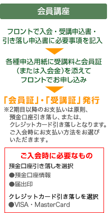 u
tgœEu\E\ɕKvL

e\pɎuƉ؁i܂͓jYătgł\

u؁vEuu؁vs
2ڈȍ~̂x͌AaA܂́ANWbgJ[h ƂȂ܂Bɂx@Iт܂B
ɕKvȂ
aI
a
͏o
NWbgJ[hI
VISAEMasterCard 